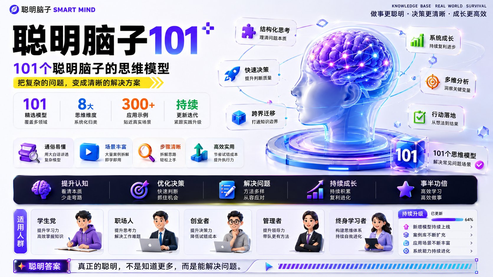 聪明脑子 101